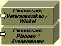 Commissarissen